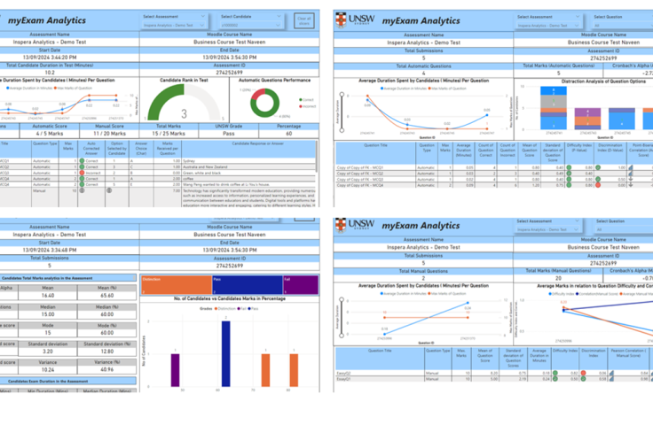  Snapshots of the myExam Analytics Dashboard showcasing overall exam insights, item analysis, and candidate performance with dummy data